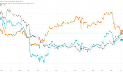 Bitcoin ETFs see $124.1M in inflows as Ethereum struggles with outflows