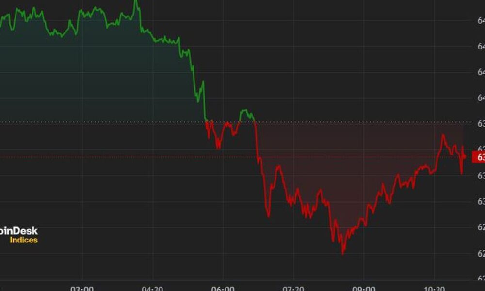 Bitcoin Pulls Back as Mt. Gox Moves $3 Billion in BTC