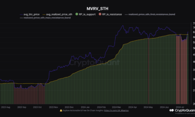 Bitcoin STH Realized Price