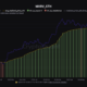 Bitcoin STH Realized Price