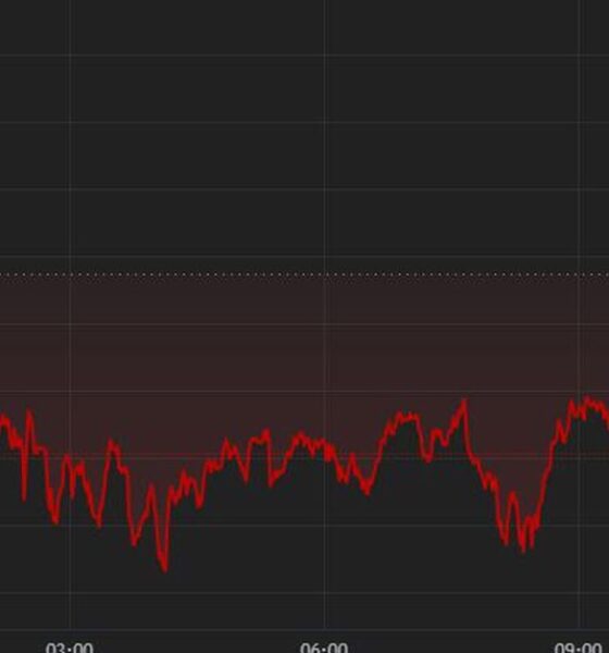 Bitcoin slides after Wednesday’s tech rout