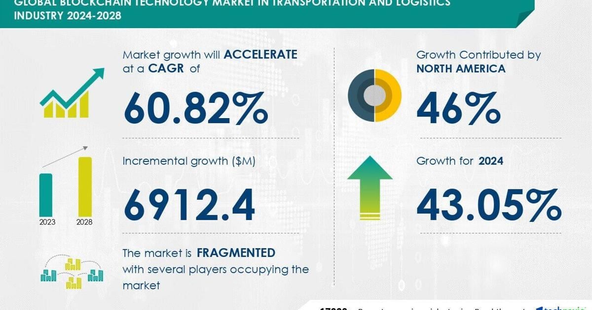 Blockchain Technology in Transportation and Logistics Sector Expected to Grow by USD 6.91 Billion from 2024 to 2028, Growing Use of Blockchain Technology for Trucking to Drive Market Growth, Technavio | Computer Electronics