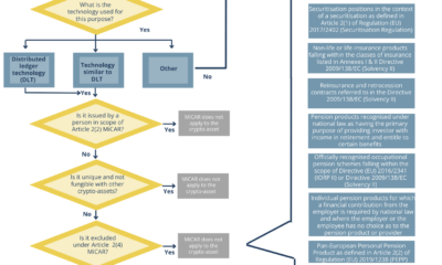 MiCA Art 97 Consultation Document - Flowchart