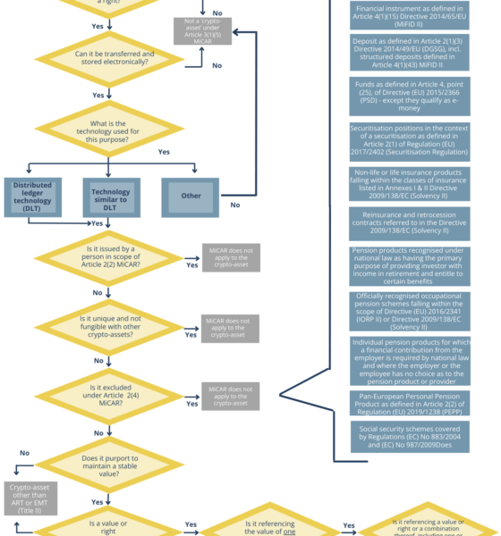 MiCA Art 97 Consultation Document - Flowchart