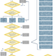 MiCA Art 97 Consultation Document - Flowchart