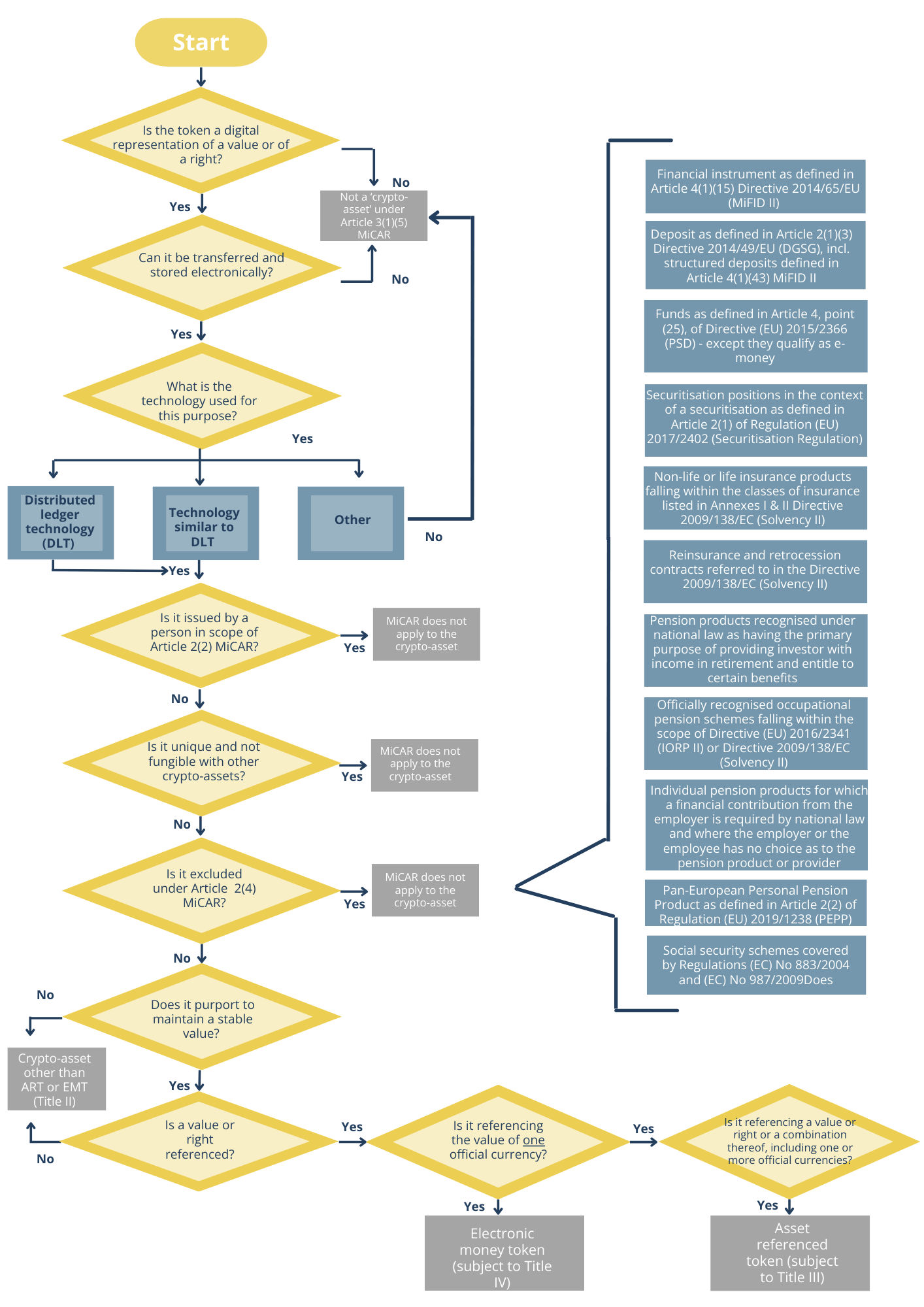 questions-categorization-crypto-eu