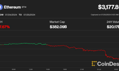 Ether (ETH) Drops Over 7.5% as ETHE Outflows Surge