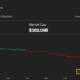 Ether (ETH) Drops Over 7.5% as ETHE Outflows Surge