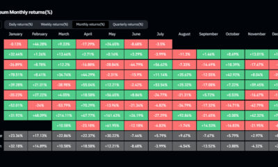 Ethereum sees first monthly consecutive losses since August 2023 amid new ETFs