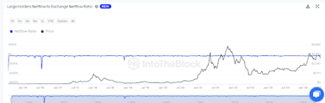 Ethereum 1