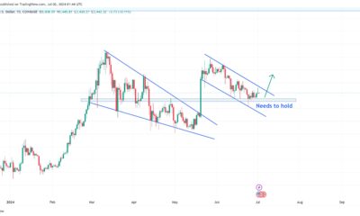 Ethereum Price Analysis