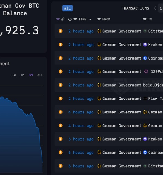 Germany’s $3 Billion Bitcoin (BTC) Sell-Off Spree Is Almost Over