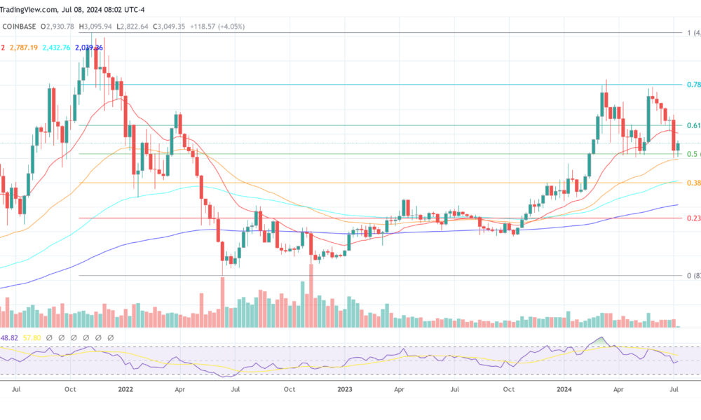 Ethereum Price