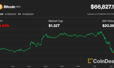 Silk Road Token Movement Sends Bitcoin (BTC) Price Below $67K