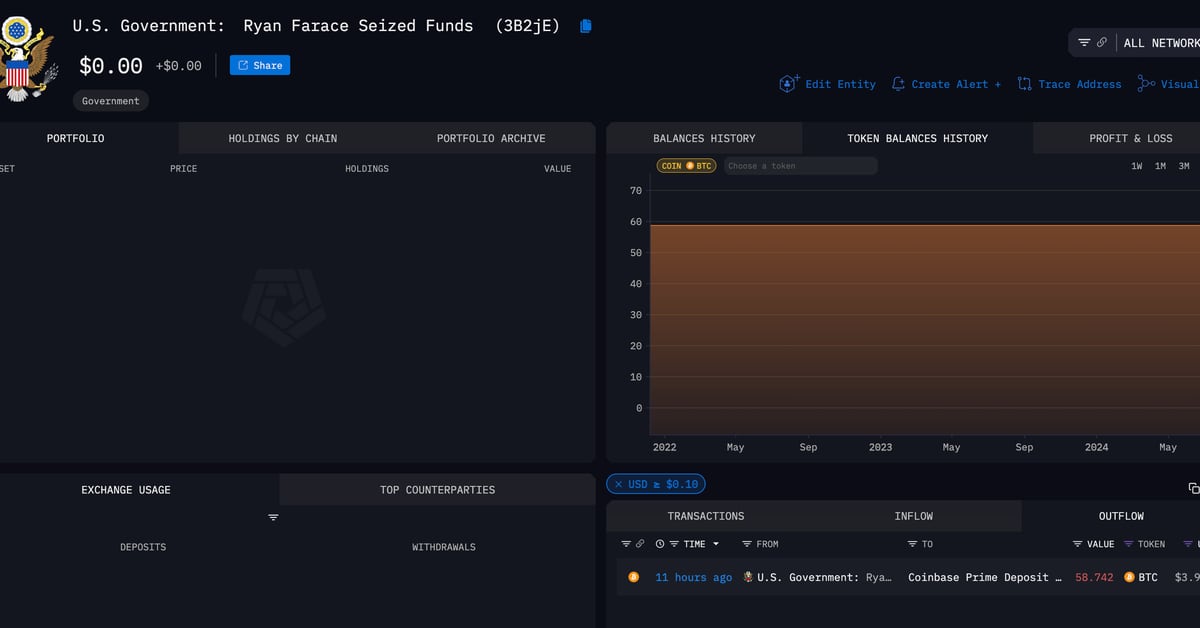 US government moves $4 million in Bitcoin (BTC) seized from Ryan Farace, data shows