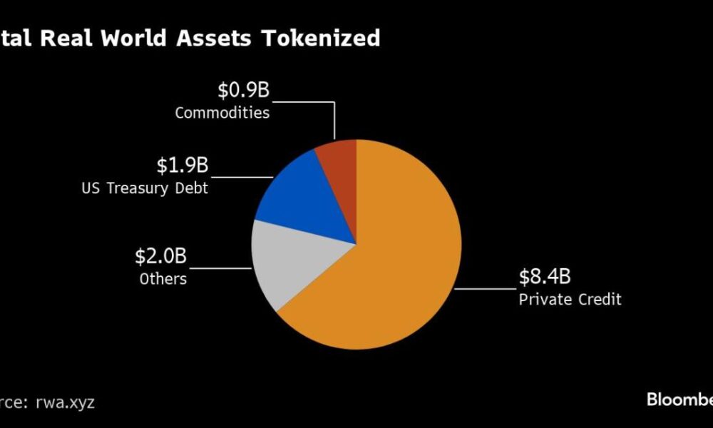 Wall Street Blockchain Pioneers Divided on Cryptocurrency Gray Area